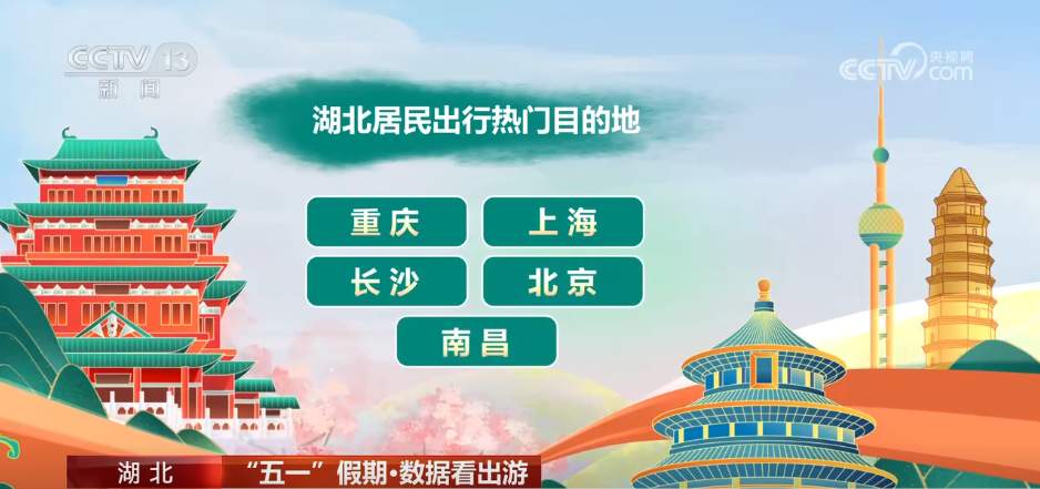 透过数据看“五一” 假期文旅市场热力十足