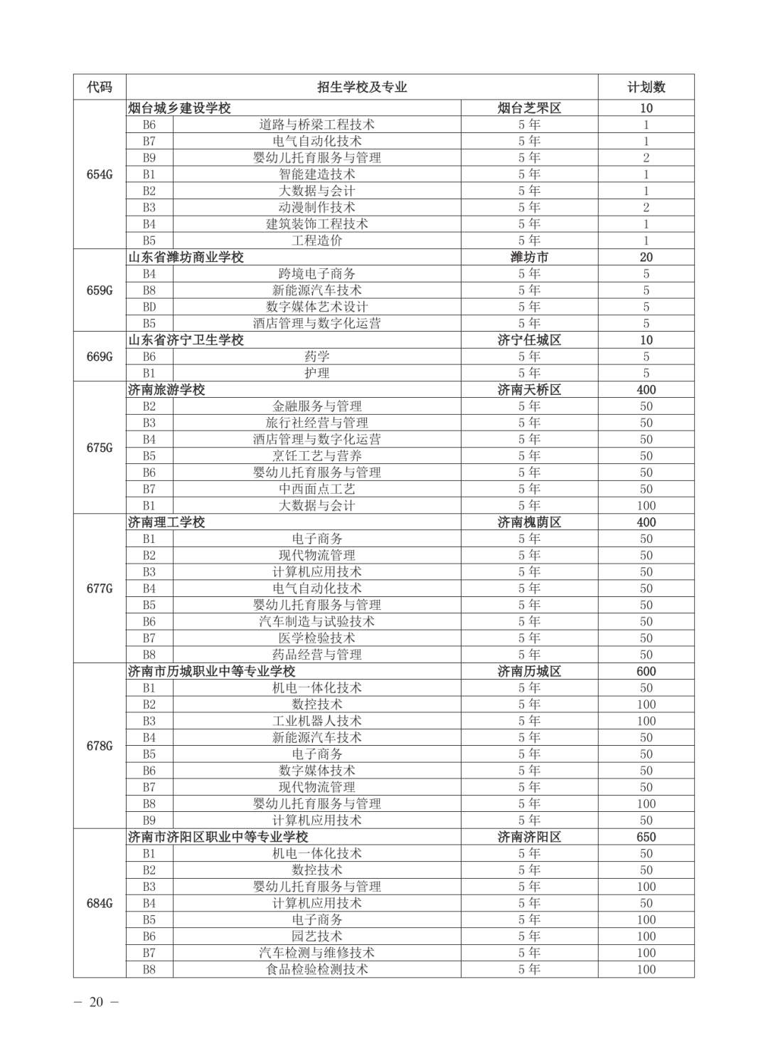 济南公布各高中2025年招生计划
