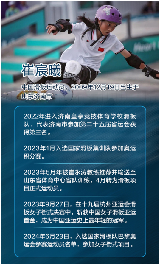 巴黎奥运会中国代表团看点：济南姑娘崔宸曦今晚出战巴黎奥运会滑板项目