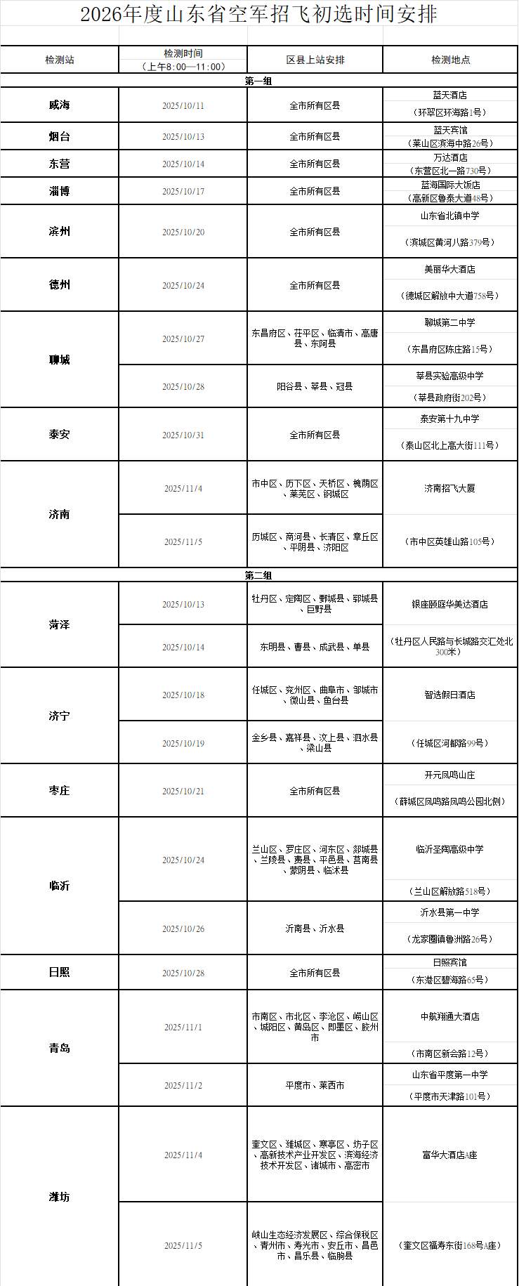 空军、海军面向山东各市招收飞行学员！