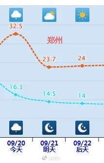 多地一夜入秋！紧急提醒：今天下班时更冷……