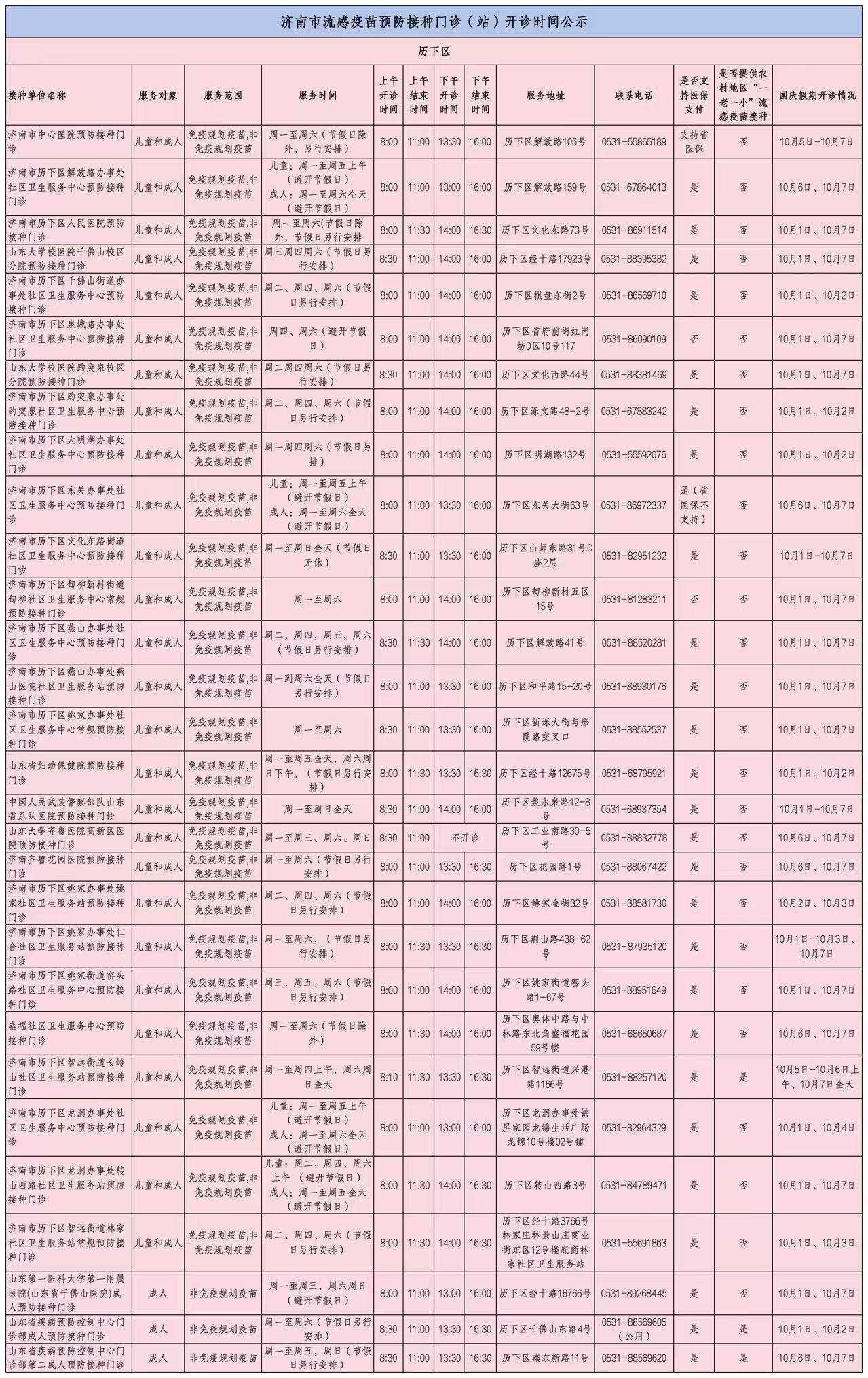 济南市流感疫苗预防接种门诊（站）开诊时间公示