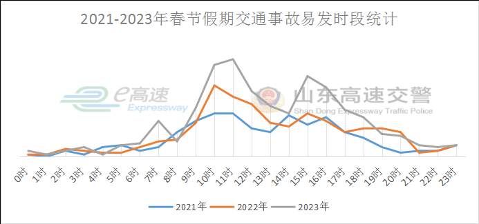 注意！连续9天免费啦