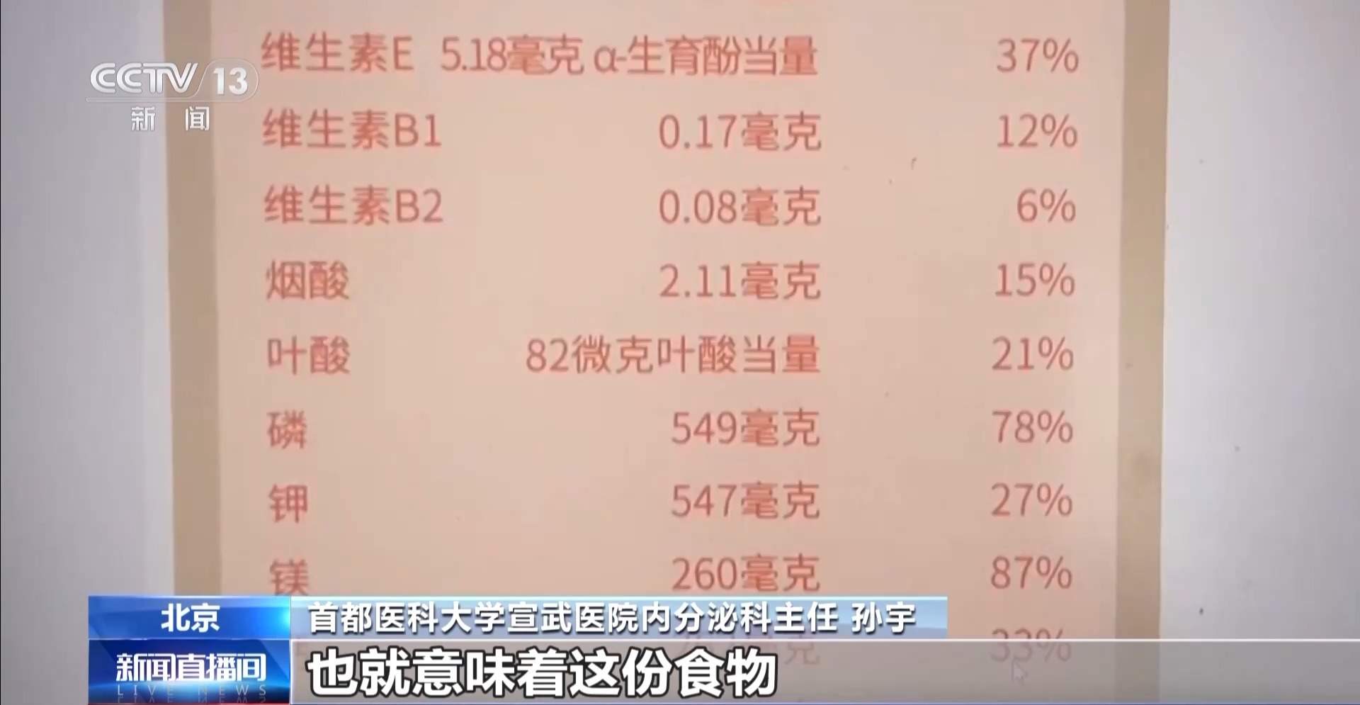 低GI食品等于减肥食品吗？