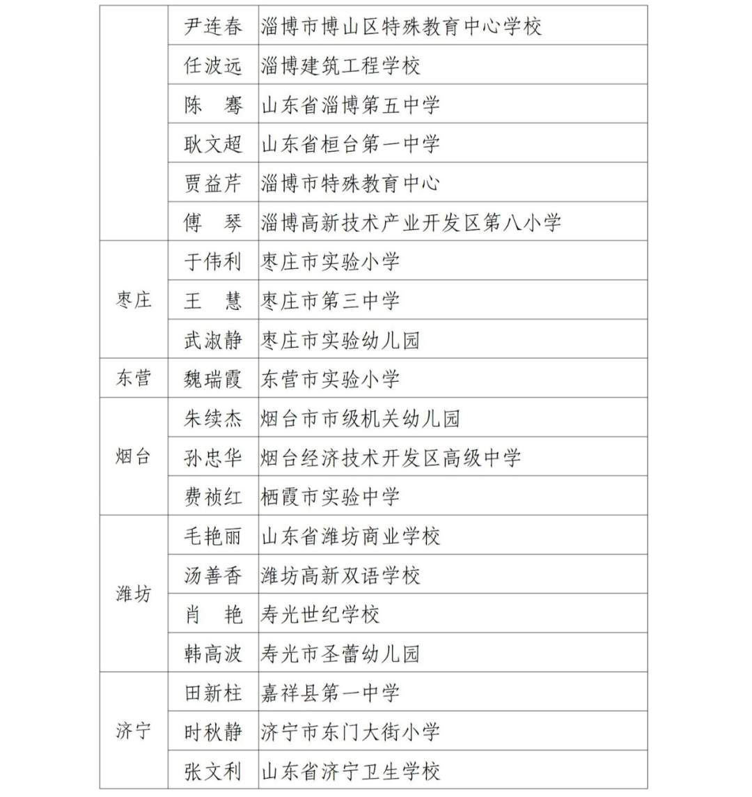 齐鲁教育名家培育工程（2023-2026）人选遴选结果公示，济南这些人入选