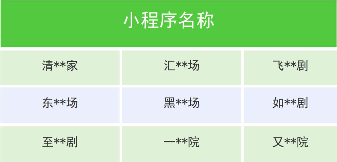 多个平台接连公告，下架一批违规微短剧