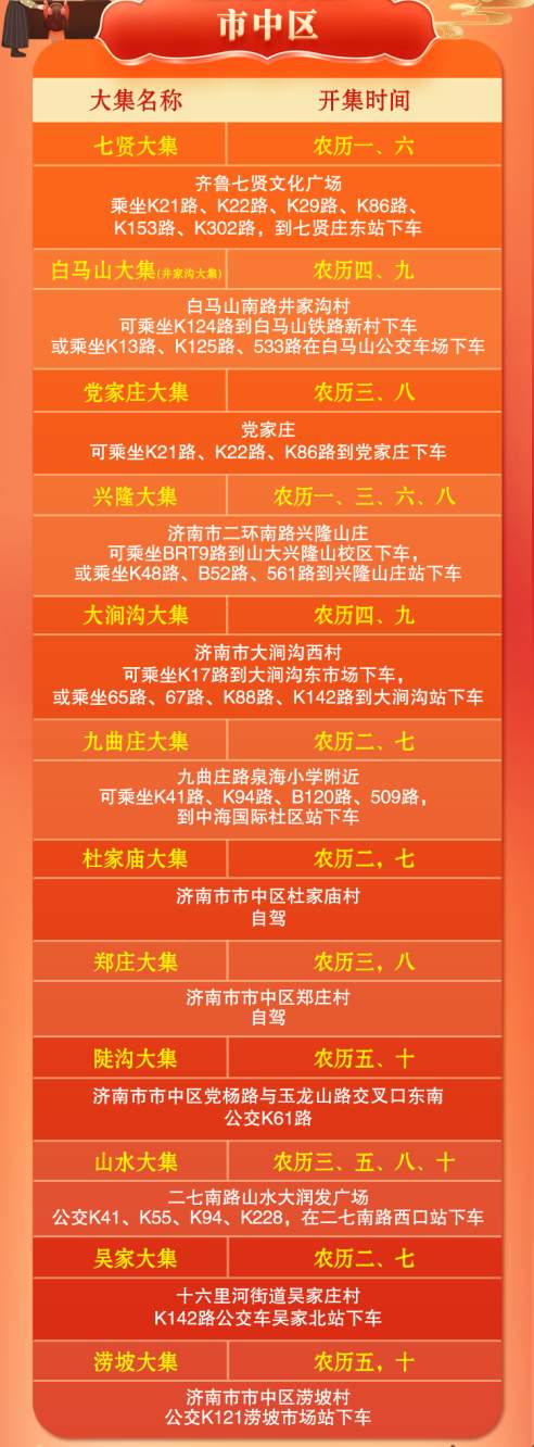 济南各区“赶大集”攻略来了！