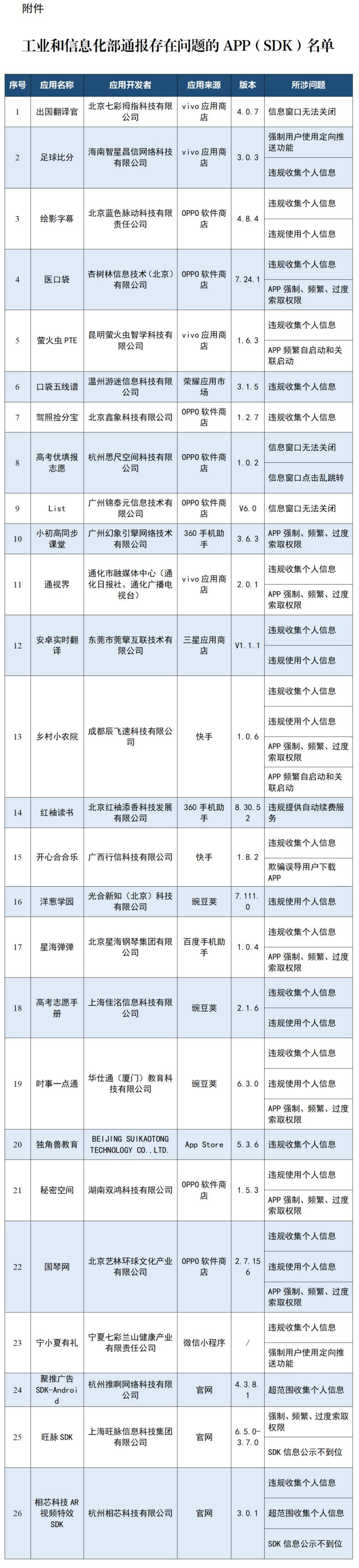 过度索取权限、窗口无法关闭 多款App被通报