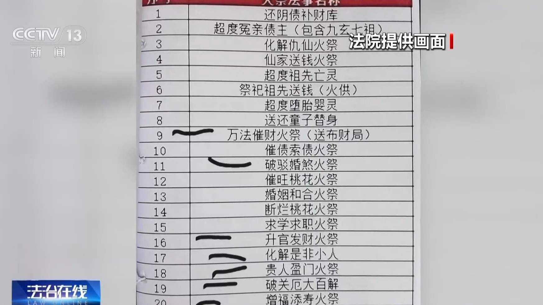 轻信“大师”被骗十余万元 警惕这些“治病消灾”套路