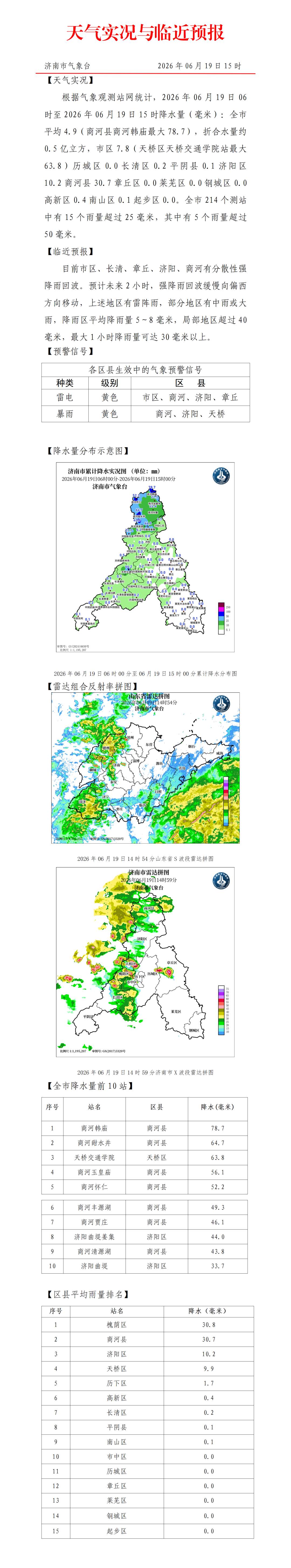 78.7毫米，济南这下得最大！全市5个气象测站雨量超50毫米