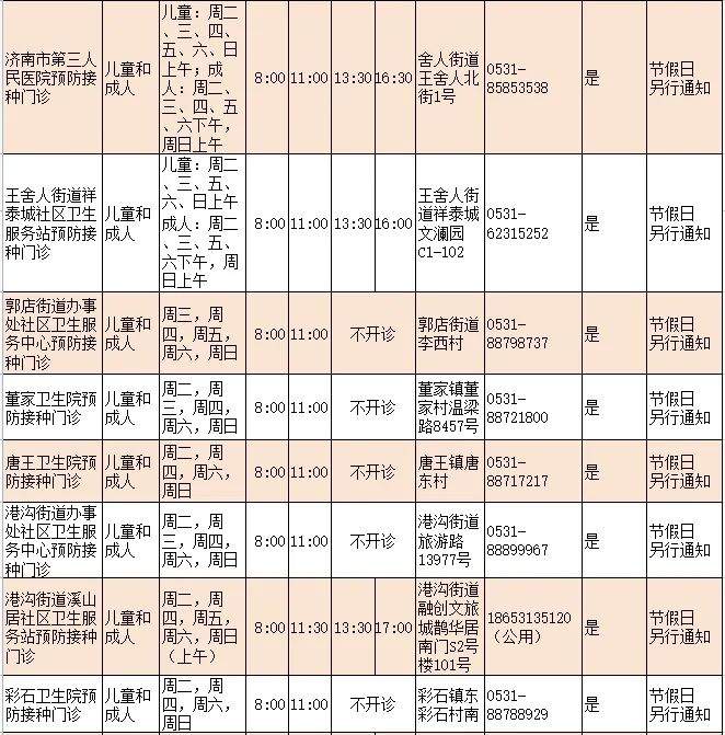 济南人速存！流感疫苗接种门诊查询指南