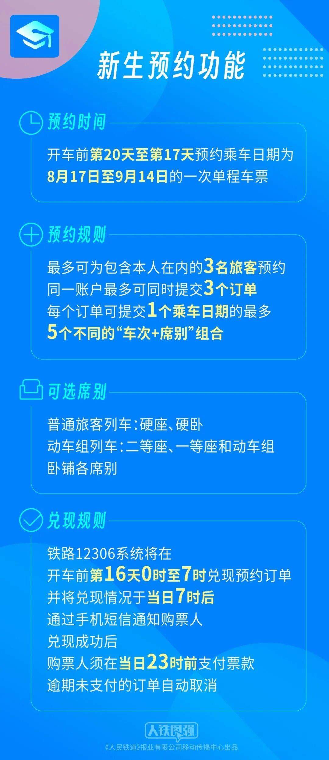 下周开学 新生购票和携带物品指南来了！