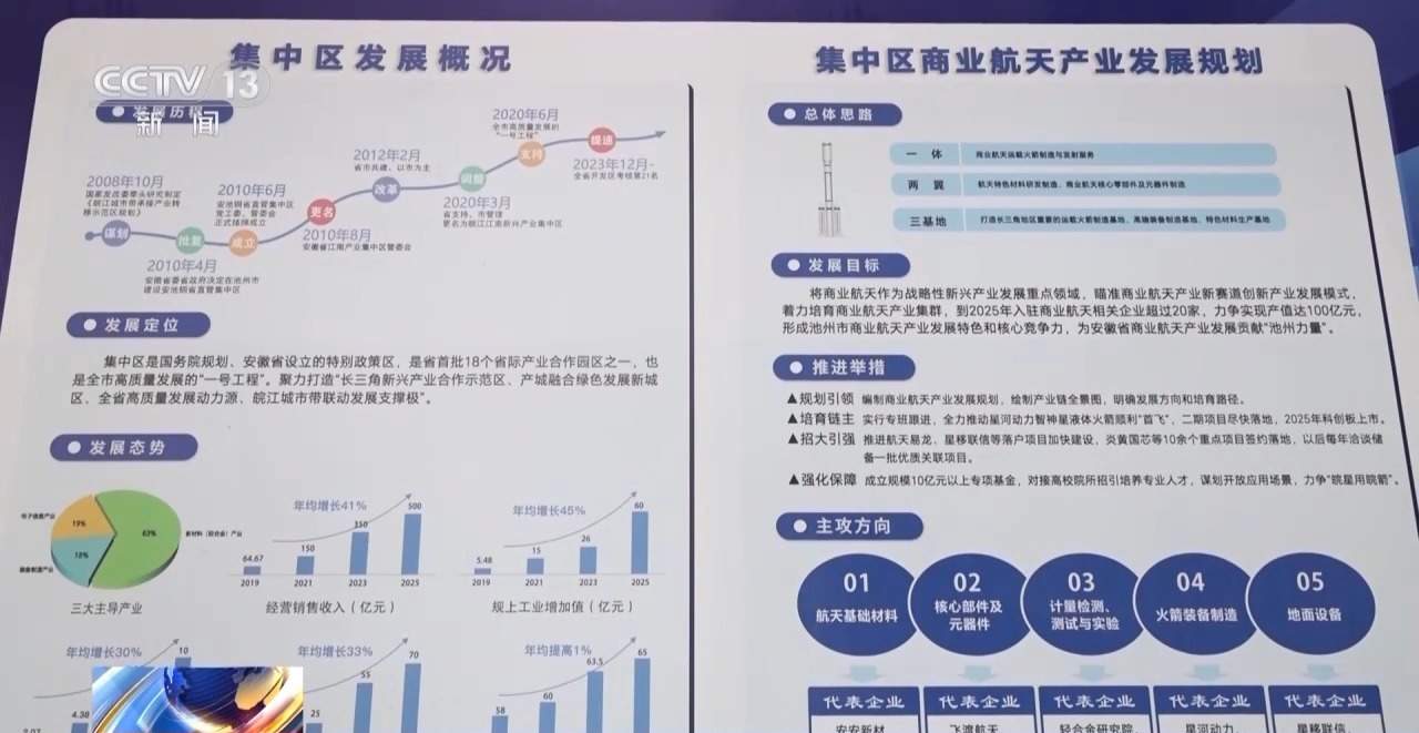 商业航天发展有多快？5—10年内有望实现太空旅游