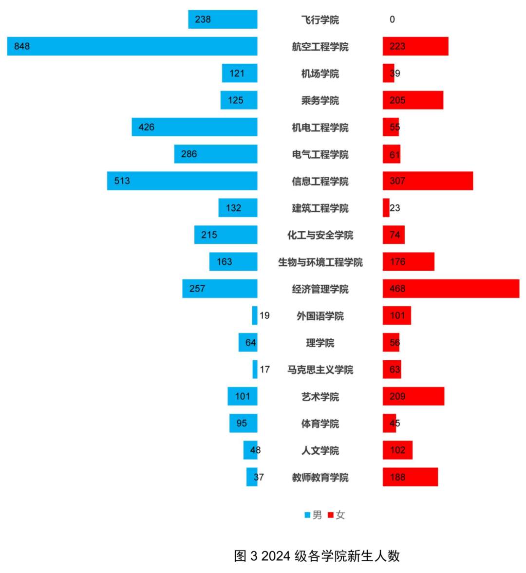 山东高校迎来“小萌新”，来看有趣的新生大数据→