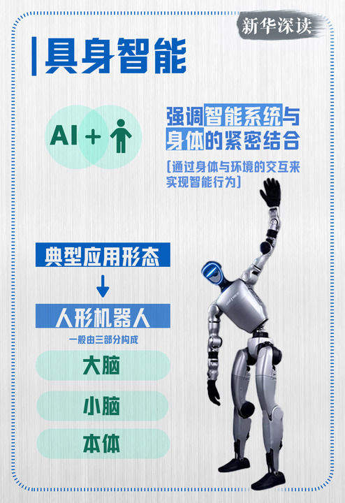 人形机器人加速进化