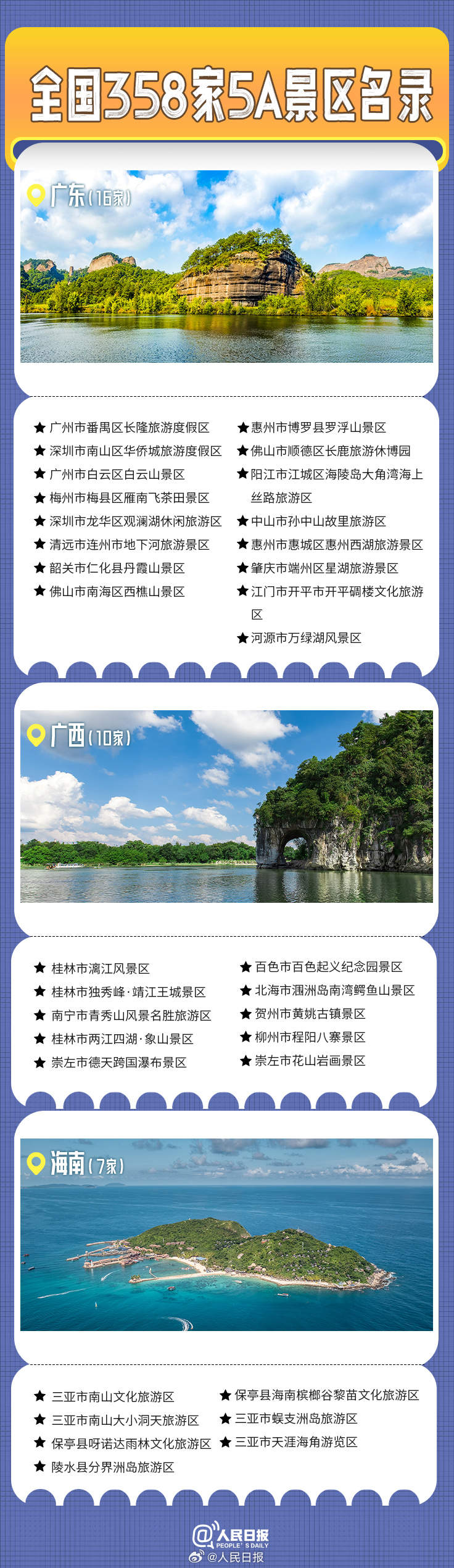 转发收藏！全国358家国家5A级旅游景区全名单来了