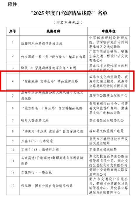 全省唯一！威海上榜2025全国自驾游精品线路