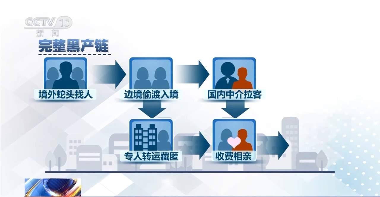 十几万娶的“外籍新娘”全跑路 揭秘跨境骗婚黑色产业链