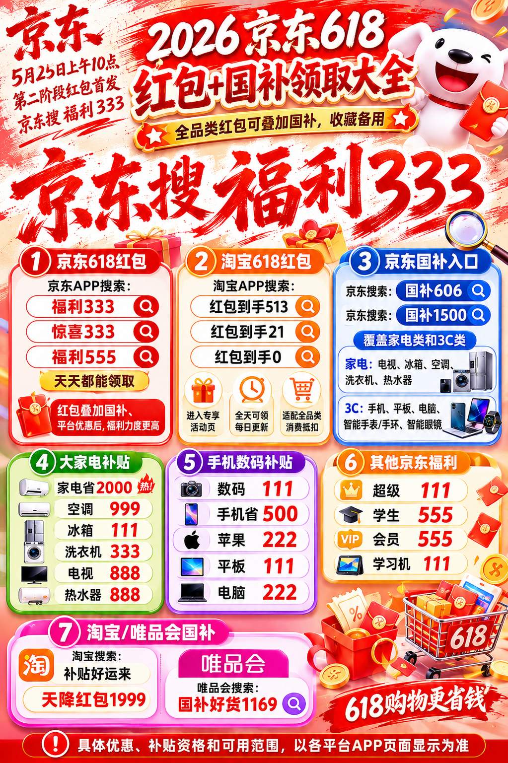 京东正式官宣，5月25日上午10点开启618第二阶段加码福利，全新一轮红包、全品类优惠券准时首发，错过这次，后续低价窗口期会大幅缩水