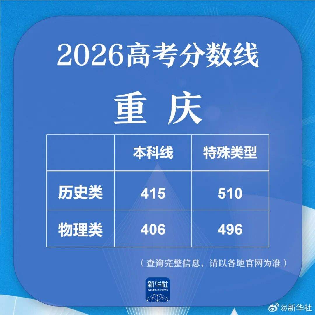 多地公布高考分数线