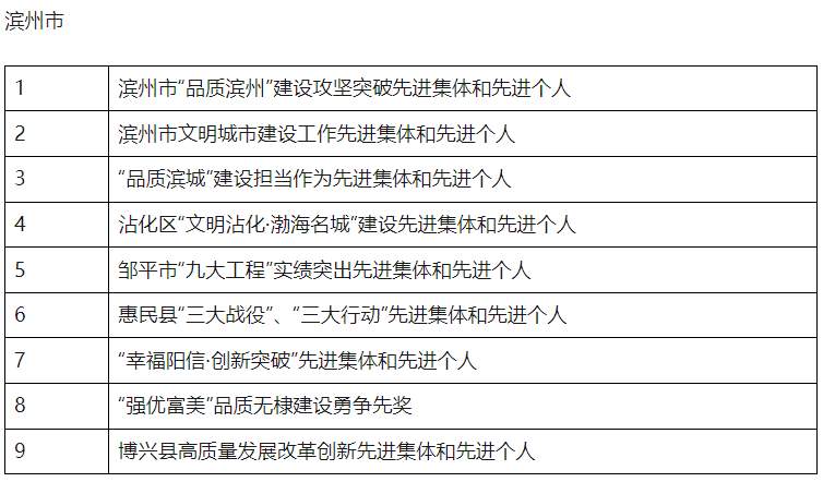 点击收藏！山东2025年省级及以下评比表彰项目公布