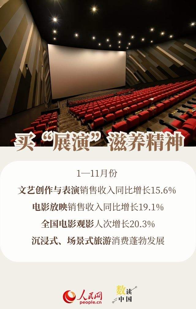透过数据看消费：今年大家爱买啥