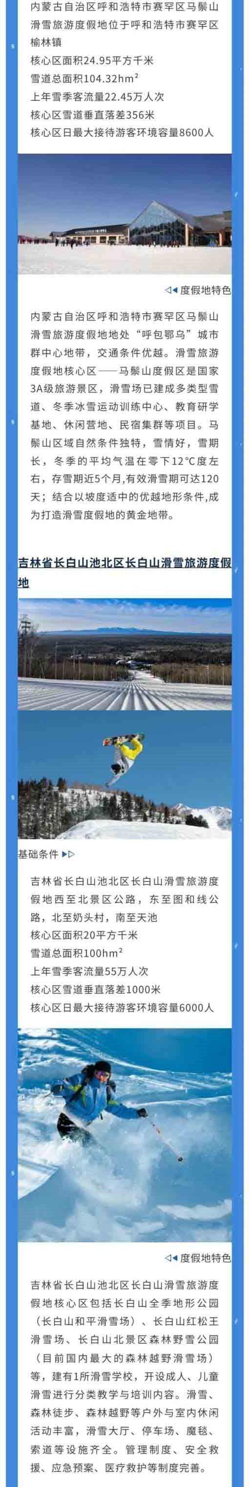 国家级滑雪旅游度假地再添7个新成员 详情来了→