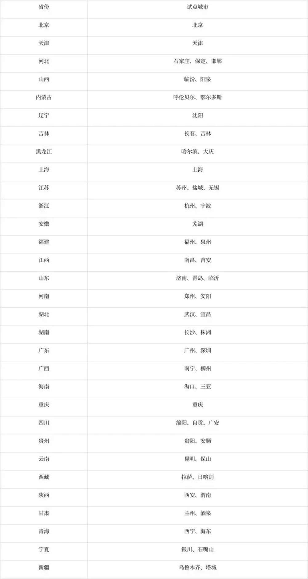 山东3市在列！60个城市试点机动车行驶证电子化