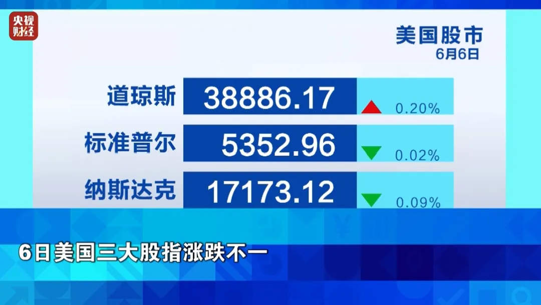 油价，涨！金价，涨！