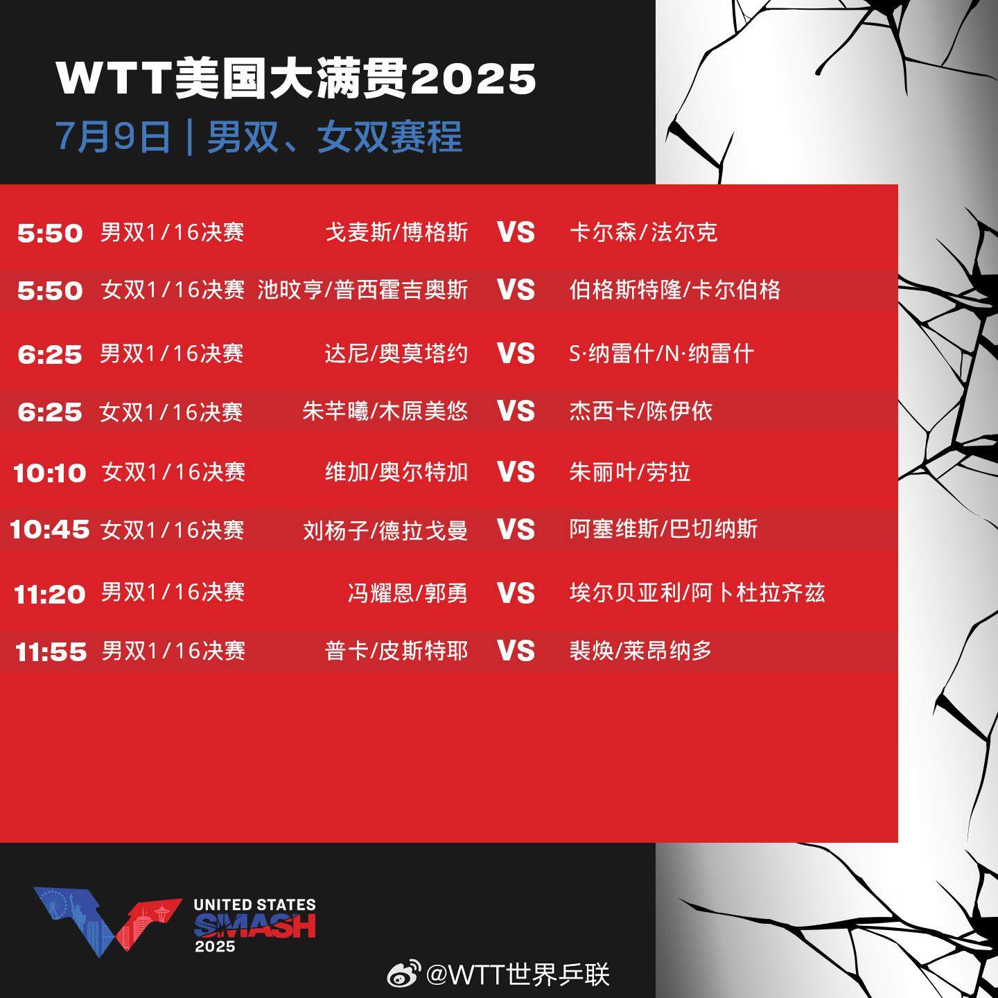 孙颖莎王楚钦出战 WTT美国大满贯今天关注这些比赛