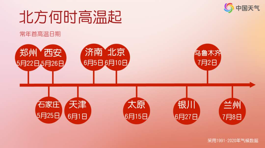 35℃！华北黄淮局地高温提前一个多月，为何今年热得这么早？