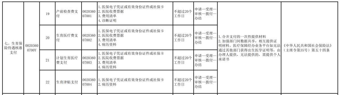 去年全国女职工人均生育津贴超2.6万元,25个省份(含新疆生产建设兵团)实现无需结婚证直发个人