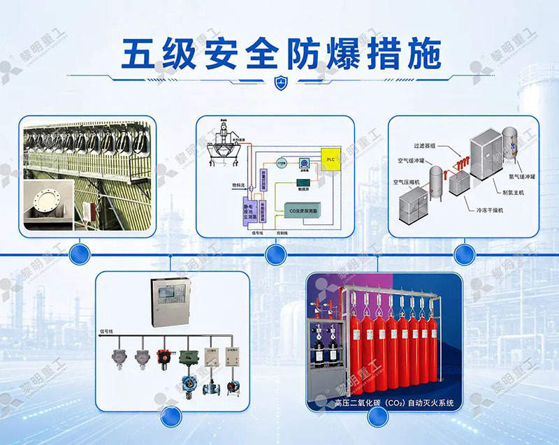 黎明重工LM立式磨煤机助力煤化工产业高质量发展