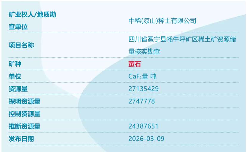 我国又发现四个新矿！