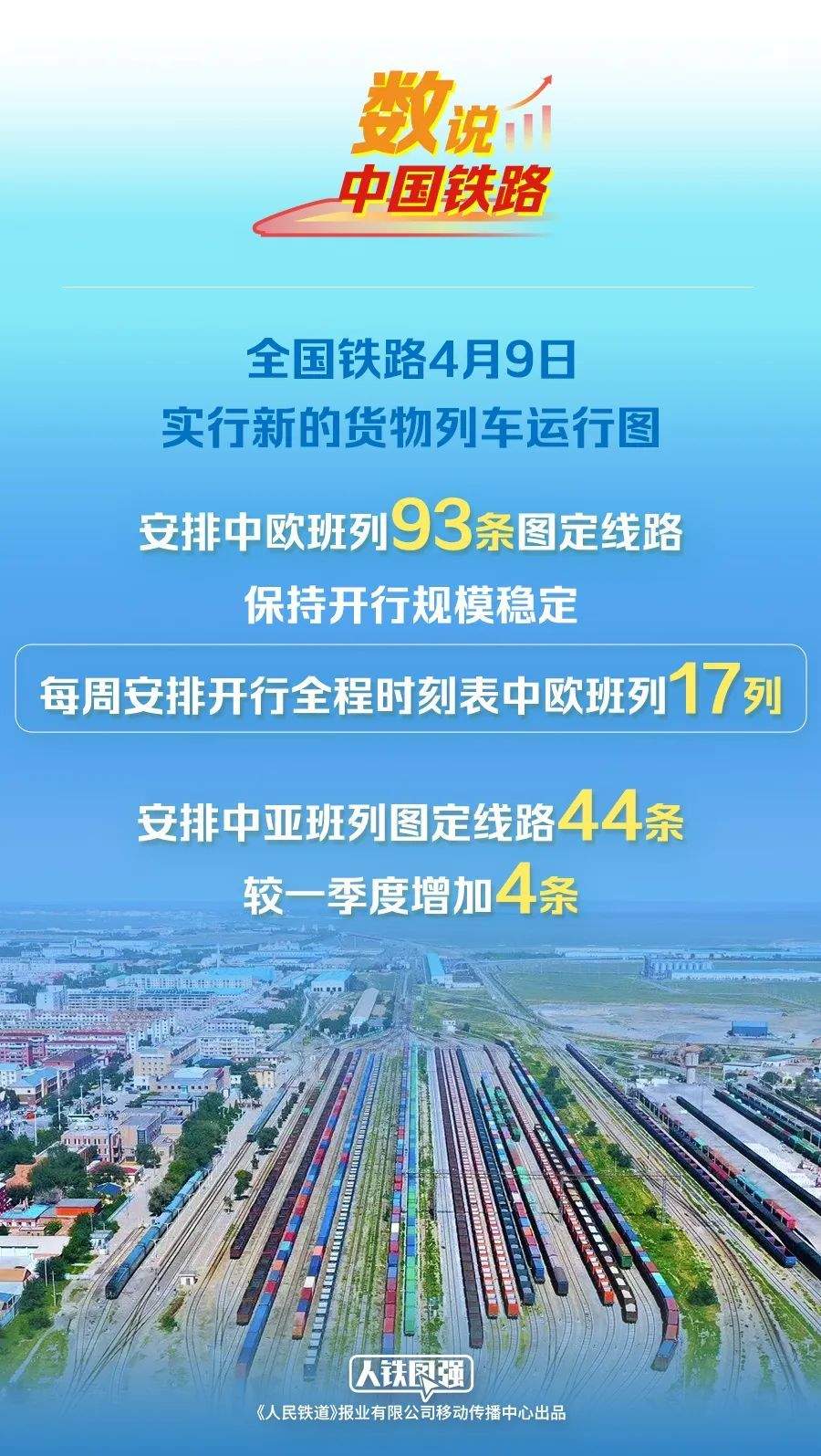 全国铁路4月9日实行新的货物列车运行图