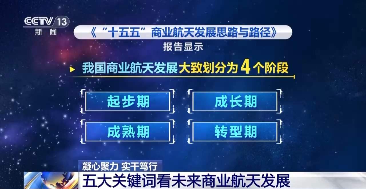 商业航天发展有多快？5—10年内有望实现太空旅游