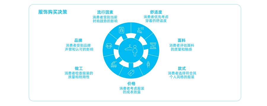 区域差异×情绪理性并行：2025高校消费市场的六大地域图谱与Z世代矛盾逻辑