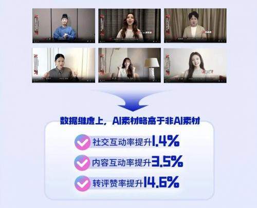 打破产能焦虑，微博灵创AI如何实现素材的规模化生产