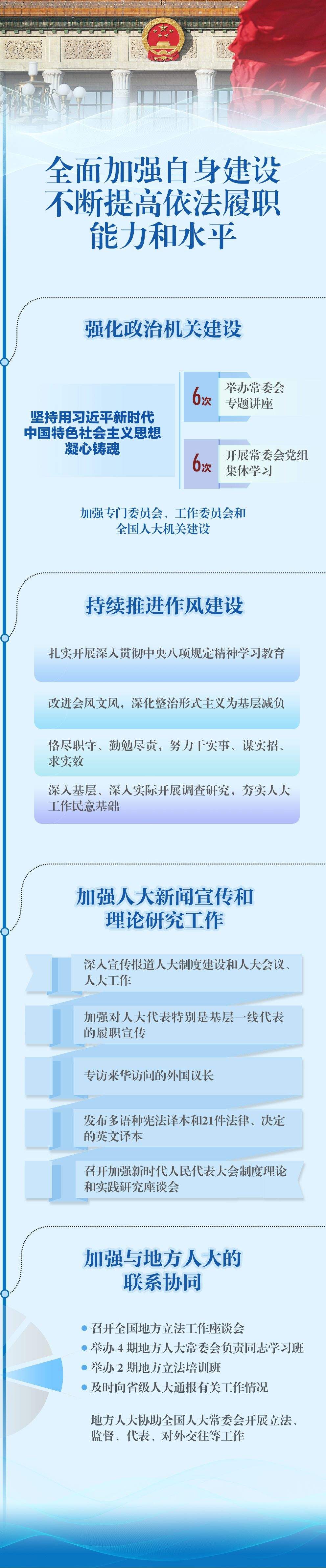 一图速览人大报告精华版