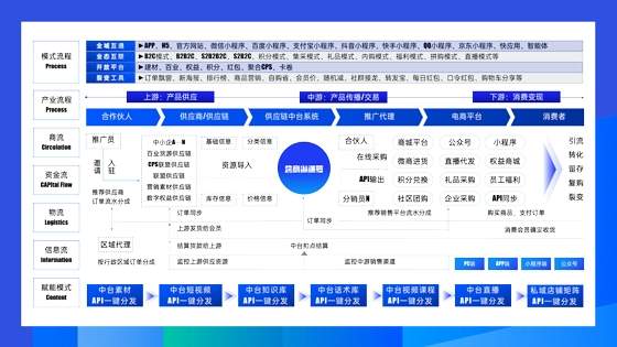 企商纵横：发布数字化轻量级底座，助力中小企业平台化转型
