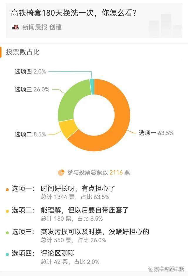 座椅脏?坐高铁要穿长裤引热议 12306回应座席套清洗