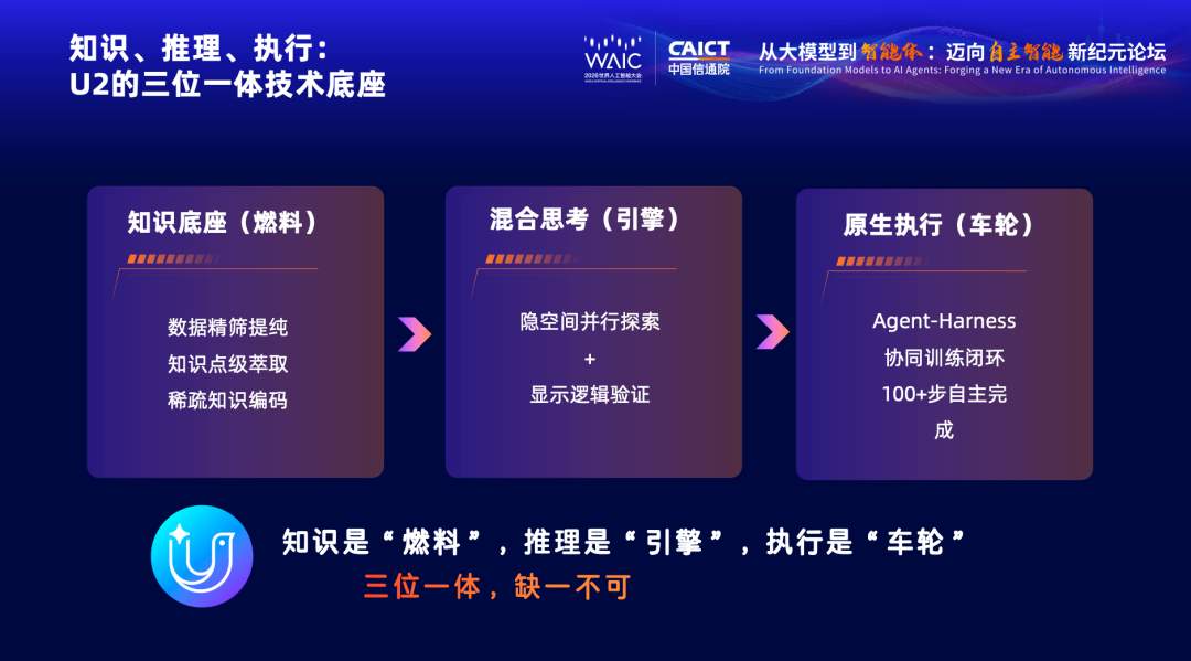 强基模深应用，云知声详解原生智能体落地真实产业的技术路径