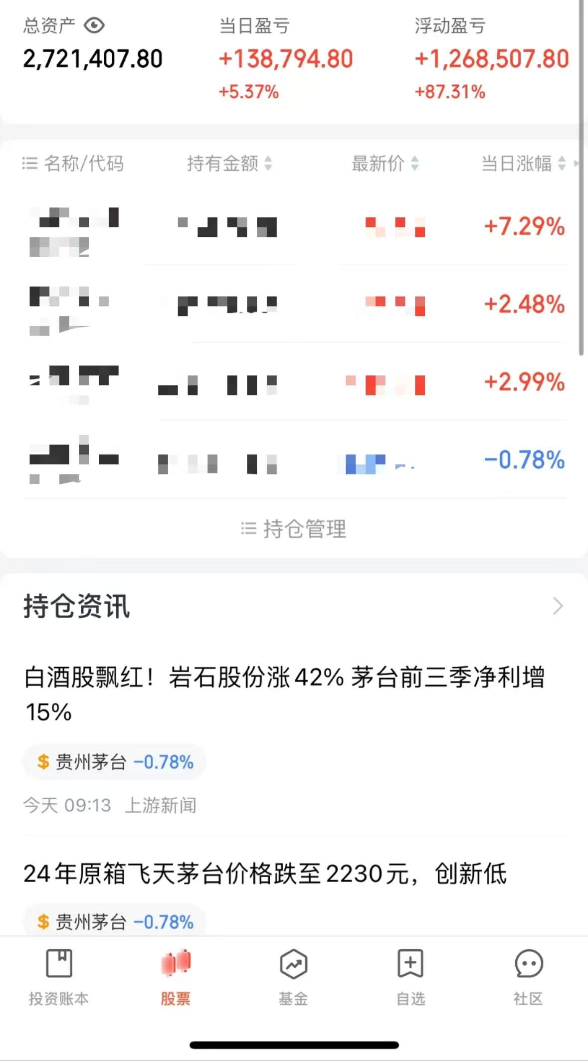 丈母娘资助100万，95后小伙炒股一月狂赚112万