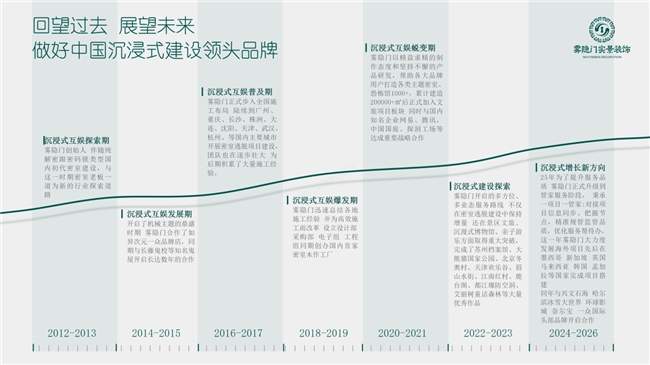 全国密室装修品牌推荐：成都雾隐门实景装饰以口碑立足行业多年