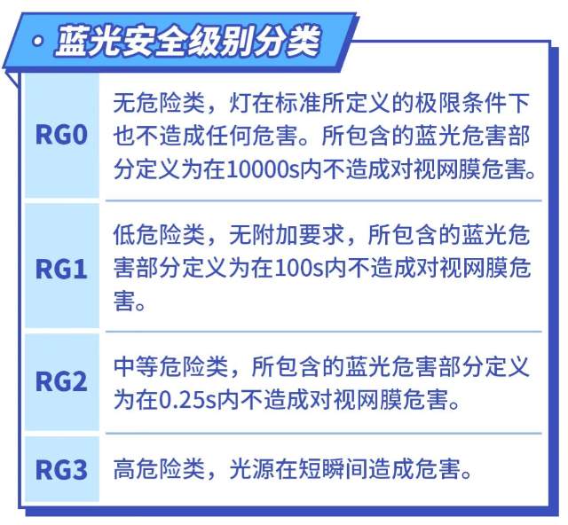 贵就是好？护眼大路灯别乱买！6个知识点教你挑选大路灯