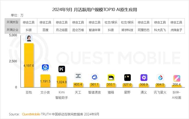 QuestMobile2024 中国移动互联网秋季大报告