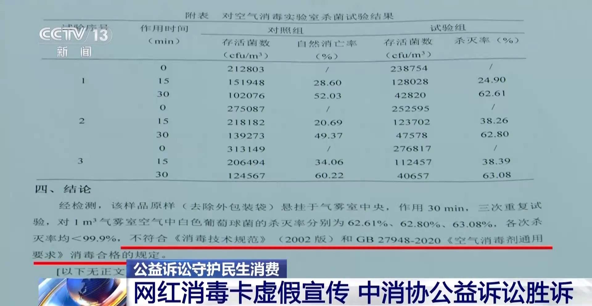 随身“消毒卡”虚假宣传 中消协胜诉 企业退一赔三