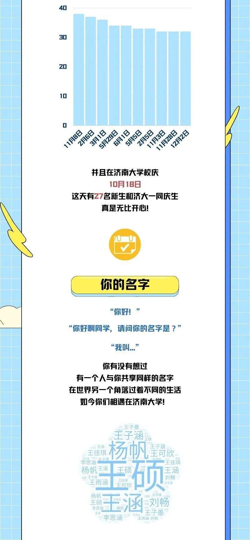 山东高校迎来“小萌新”，来看有趣的新生大数据→