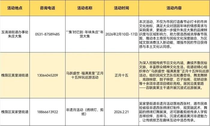 年味正浓，泉城乡村旅游活动有哪些？