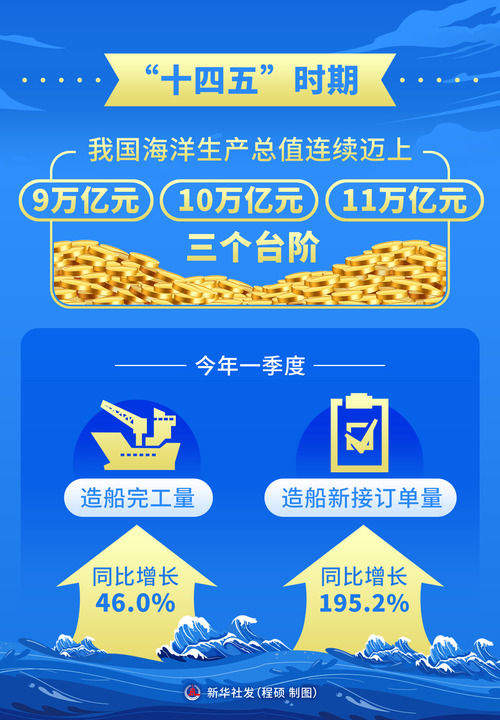 习近平总书记重要论述引领中国特色的向海图强之路